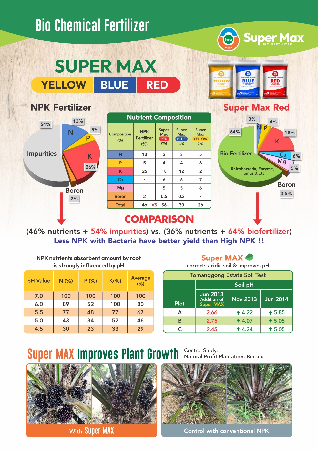 Super Max Catalogue 2023_12pages_Biome (1)_page-0005